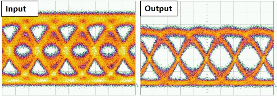optical equalizer eye diagrams_credit K Kouloumentos