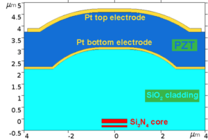 PZT fabrication schematic of PZT stress optic actuator