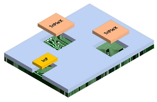 POLYNICES PolyBoard EOPCB motherboard for TriPleX chiplets and InP Artist's impression of the EOPCB motherboard with slots for TriPleX chiplets and an indium phosphide section.
