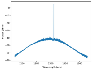 The power generated by the laser The power generated by the laser over its wavelength range when tuned to 1307 nm.