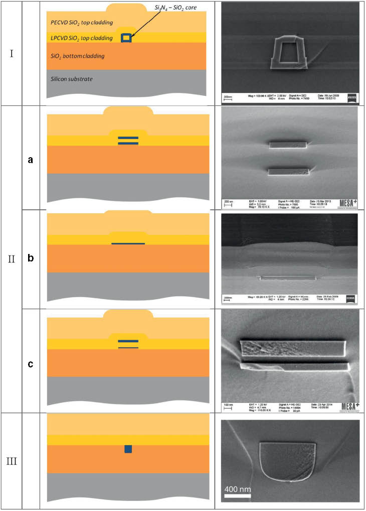 Schematics and corresponding SEM images of different TriPleX™ waveguide cross sections.