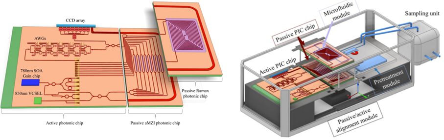 Active and passive chips and final module integration Schematic of the active and passive chips and final module integration in dedicated cartridges.