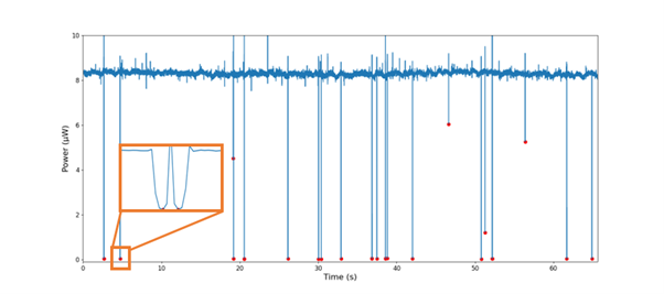 TriPleX cytometer cell detection