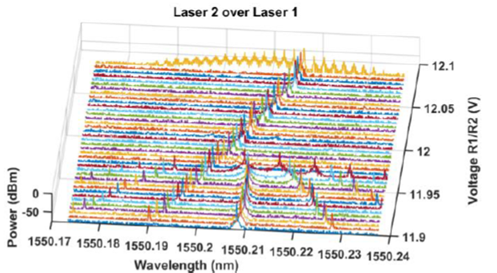 Optical spectrum of the injection locking experiment. 