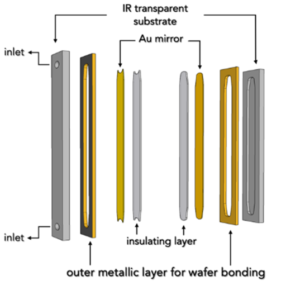 LioniX International MEMS Fabri-Perot cavity in a flowcell configuration LioniX International MEMS Fabri-Perot cavity in a flowcell configuration