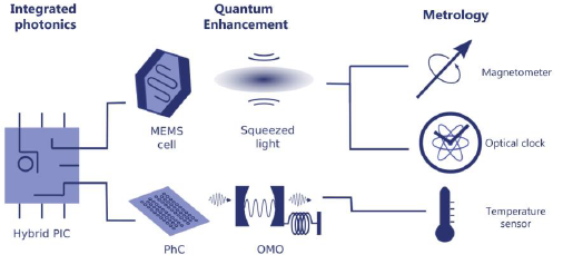 Picture 1 for quantify