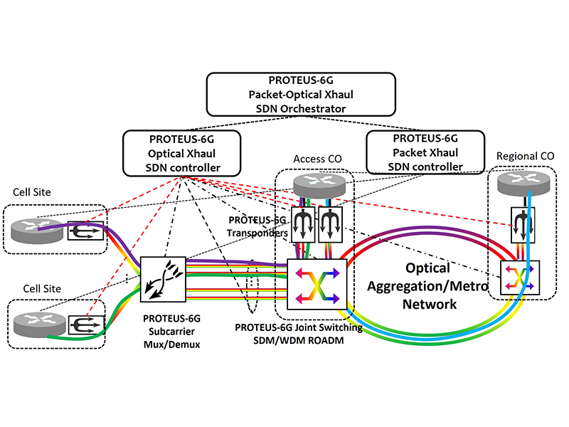INNOVATION-AREA-D